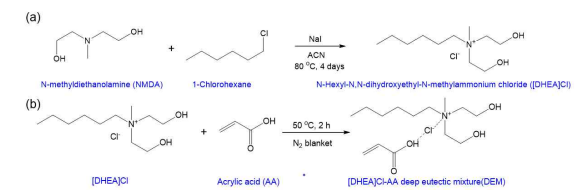 Synthesis of (a) [DHEA]Cl and (b) [DHEA]Cl-AA DEM