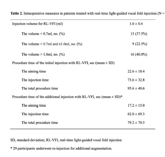 광유도 성대주입술의 시술시간 요약