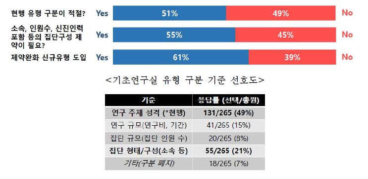 기초연구실 개편