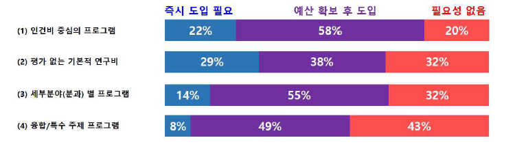 분야별 지원체계 고도화를 위한 화학분야 특화 프로그램