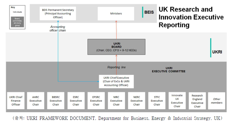 영국 UKRI 운영 구조