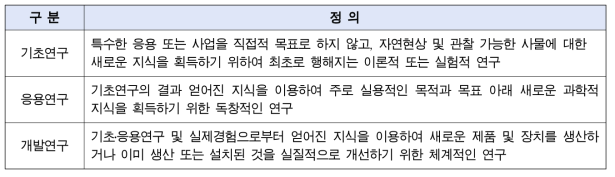 OECD의 연구단계 분류 및 정의