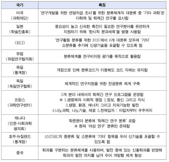 주요국별 분류체계 특징 비교