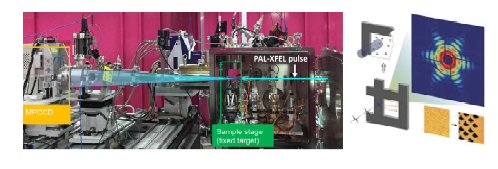 PAL-XFEL 단일펄스 회절 이미징 실험 (좌) PAL-XFEL실험 스테이션에 실험 챔버가 장착된 모습 장치 를 (우) 고정시료 단일 입자 전달을 이용한 단일펄스 실험 개념도