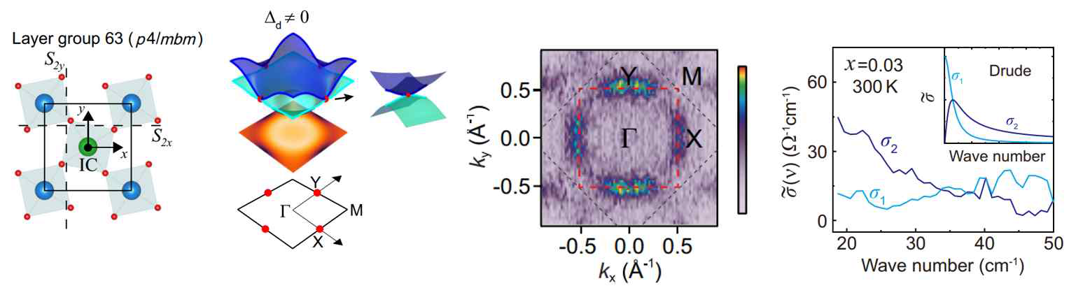 Sr2IrO4에서의 correlation-induced symmetry-protected Dirac semimetal state의 발현 ARPES 실험을 통한 유사갭 열림 확인 및 테라헤르츠 실험을 통한 매우 작은 산란 계수 확인 결과