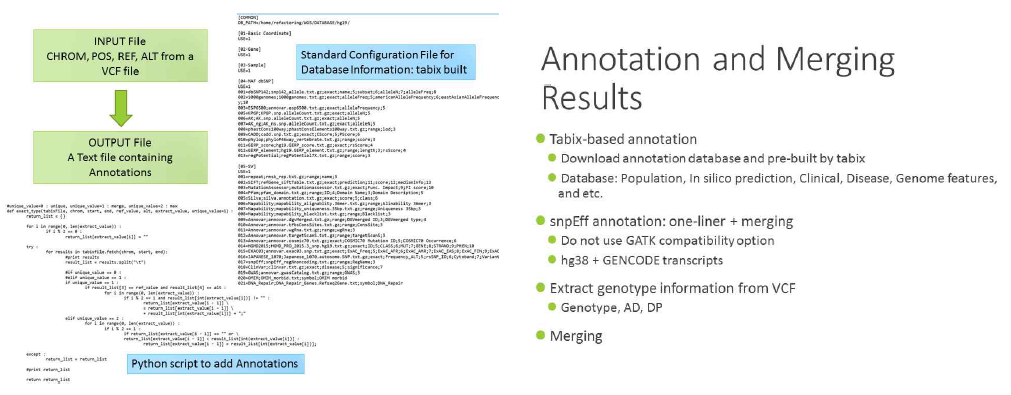 Annotation.sh 파일에서 제공하는 annotation 절차에 대한 설명