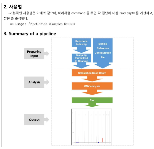 mrCaNaVar를 활용한 germline CNV 계산 파이프라인