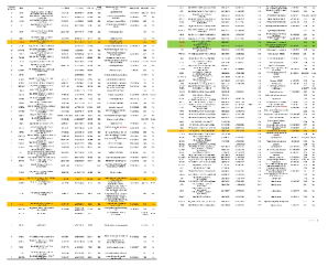 PTSD 환자에서 발견된 Secondary Findings