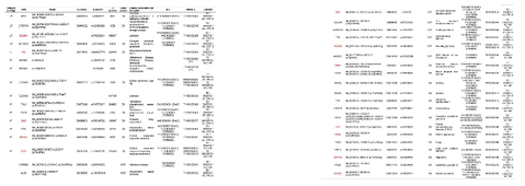 탈모 환자에서 발견된 Secondary Findings