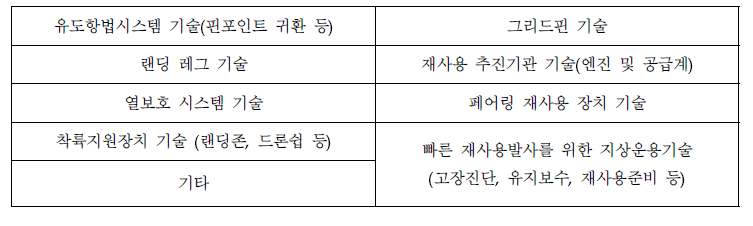 발사체 재사용을 위한 대표 기술 목록