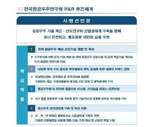 한국항공우주연구원 R&R 추진체계