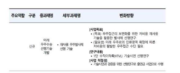 한국항공우주연구원 수입구조 포트폴리오