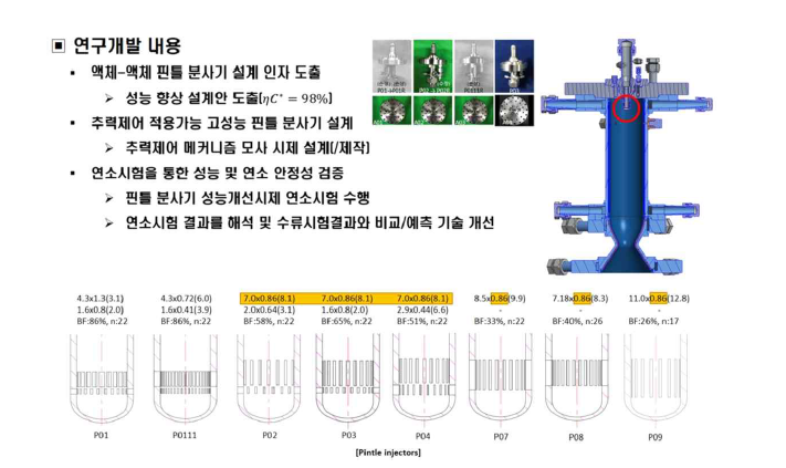 한국항공우주연구원 1.5톤급 핀틀 분사기 연구-설계
