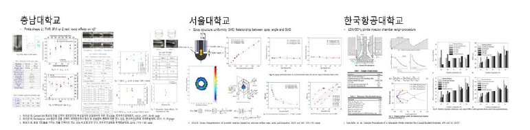 국내 주요 대학 핀틀 분사기 연구