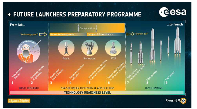 ESA의 미래발사체 선행 기술 개발 프로그램