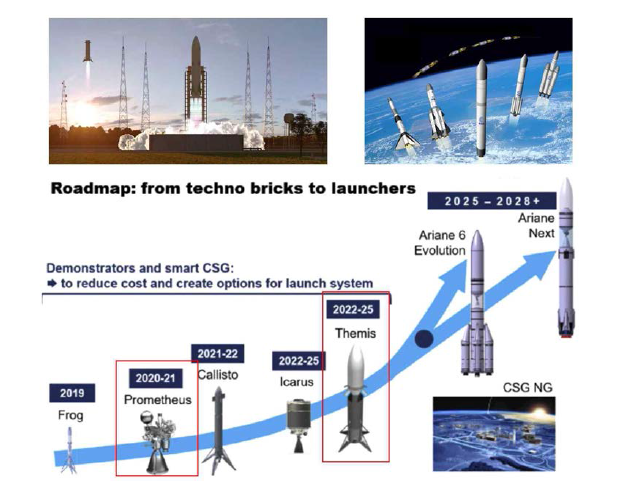 PROMETHEUS 엔진 기반 Themis 비행 기술 시연체 및 재사용 발사체 개발 로드맵