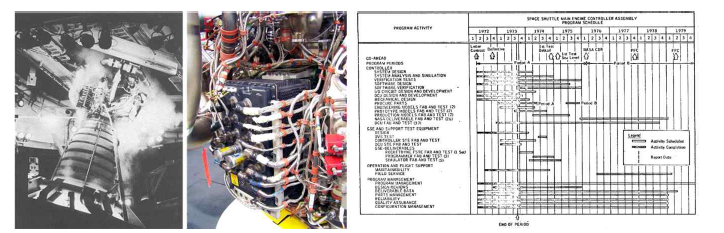 A Shuttle main engine in a ground test. The Controller can be seen mounted on the left side of the combustion chamber. (NASA photo 885338) (좌), SSME_Blk_II_Controller (중), SSME Controller Assembly Program Schedule (우)