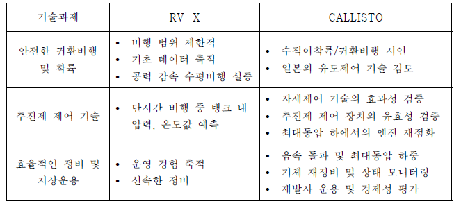 RV-X와 CALLISTO 비교