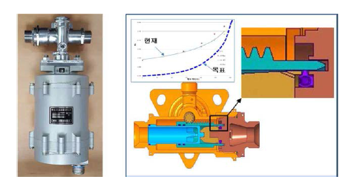 개폐통합 제어밸브 기밀부위 및 유량특성(예시)