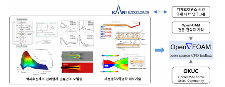 차세대 분사기/냉각 설계/해석 기술 개발 추진 전략