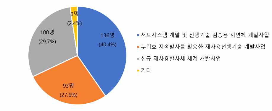 설문조사 결과분석 – 8번 문항(확보 전략)