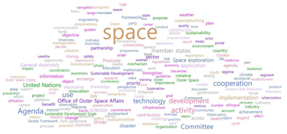 Space 아젠다 결의안 워드크라우드