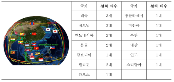 판도라 프로젝트