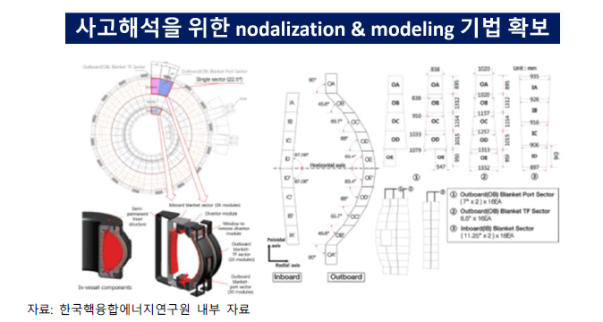 평가방법론