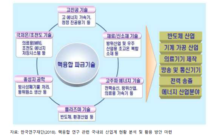 ITER의 연관산업