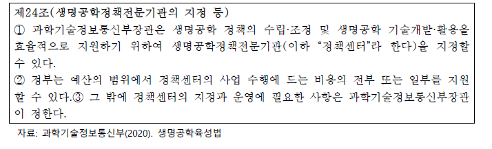 생명공학육성법 제24조