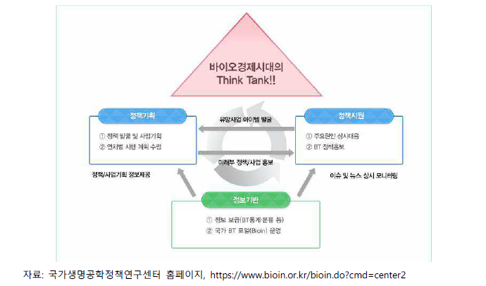 생명공학정책연구센터 주요 임무