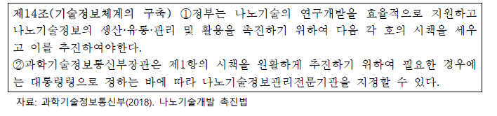 나노기술개발 촉진법 제14조 제2항