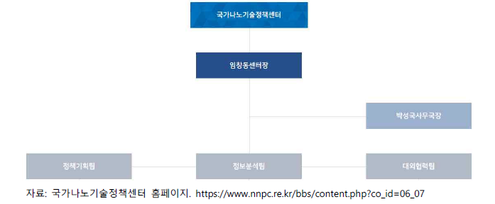 국가나노기술정책센터 조직도