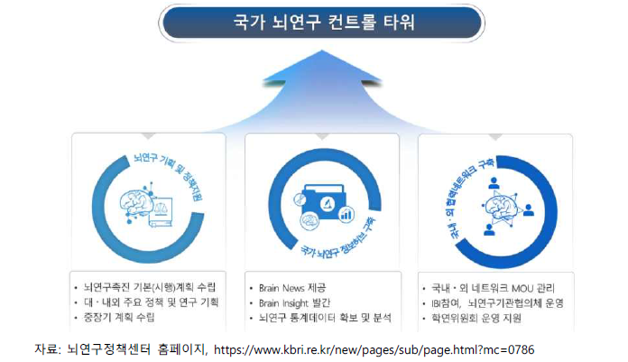 뇌연구정책센터 주요 임무