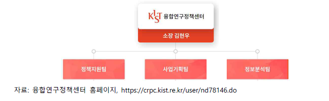 융합연구정책센터 조직도