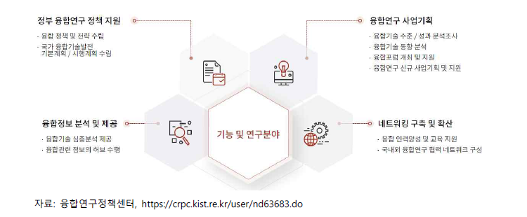 융합연구정책센터의 주요 임무