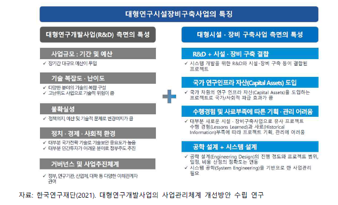 대형연구시설장비구축사업의 특징