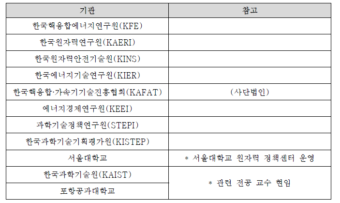 협약가능 기관(안)