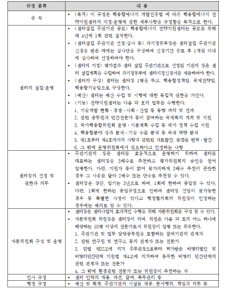 핵융합에너지 전략지원센터의 관련 운영 규정(예시)