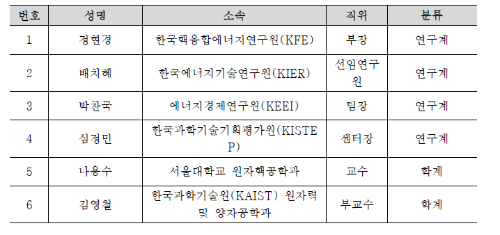 전문가 자문위원회 명단