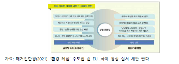 유럽 그린딜