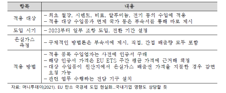 탄소 국경조정 메커니즘 주요 내용