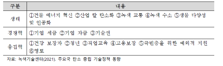 프랑스 재개