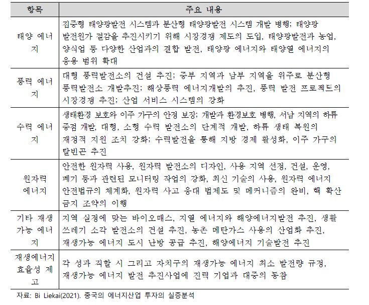 비화석 에너지 우선 발전전략의 주요 내용