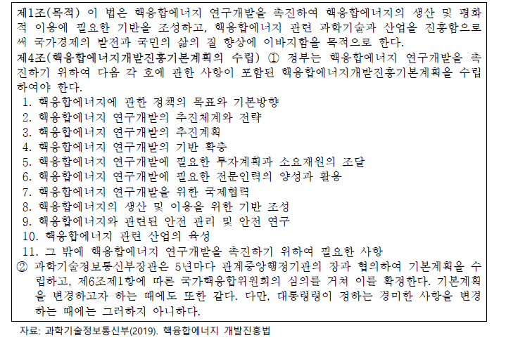 핵융합에너지 개발진흥법 제1, 4조