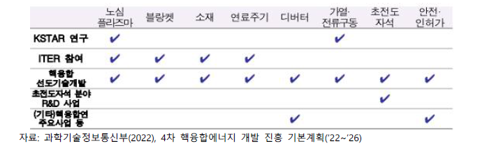 핵심기술 연구개발 주요사업 연계현황