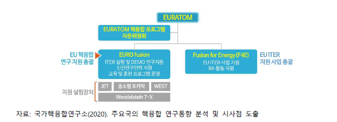 Euratom 구성