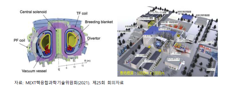 예비 개념설계 결과