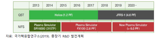 일본 V-DEMO 프로그램