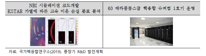 V-DEMO 연구현황